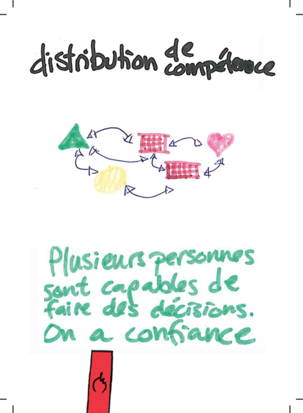 Fichier:Distributiondecompetences.png