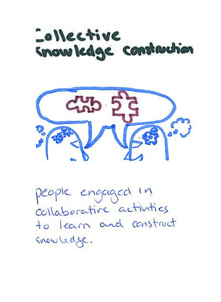 Fichier:B2-s.Collective knowledge construction.jpg