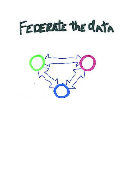 Fichier:B2-fl.federate the data.jpg