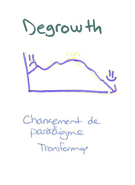 Fichier:A1-s.Degrowth.jpg