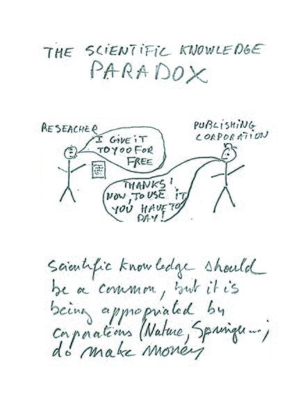 Fichier:D1-s.The scientific knowledge paradox.jpg