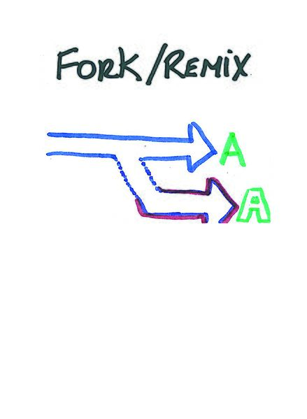 Fichier:B2-fl.fork remix.jpg